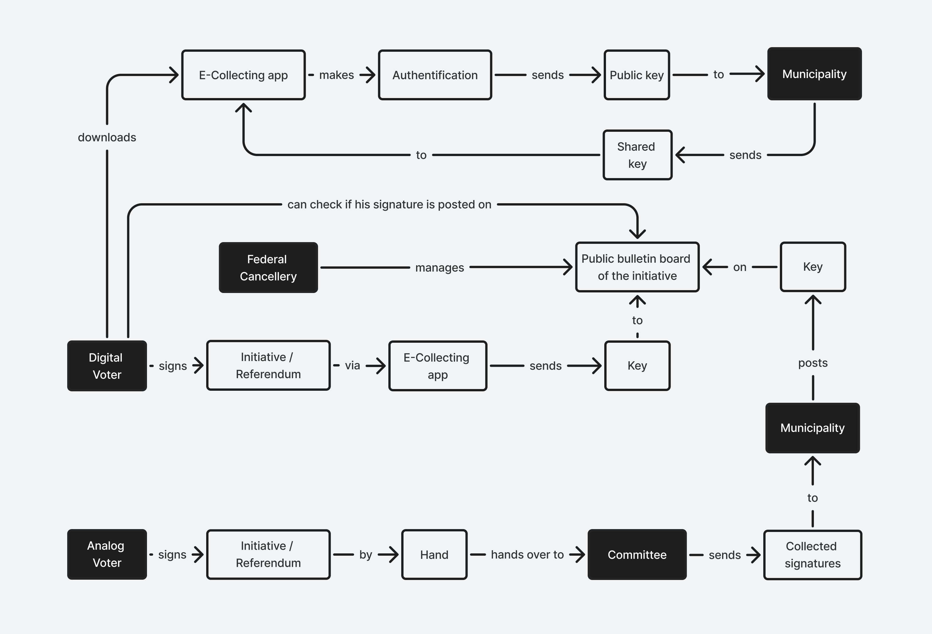 Usecase Diagramm