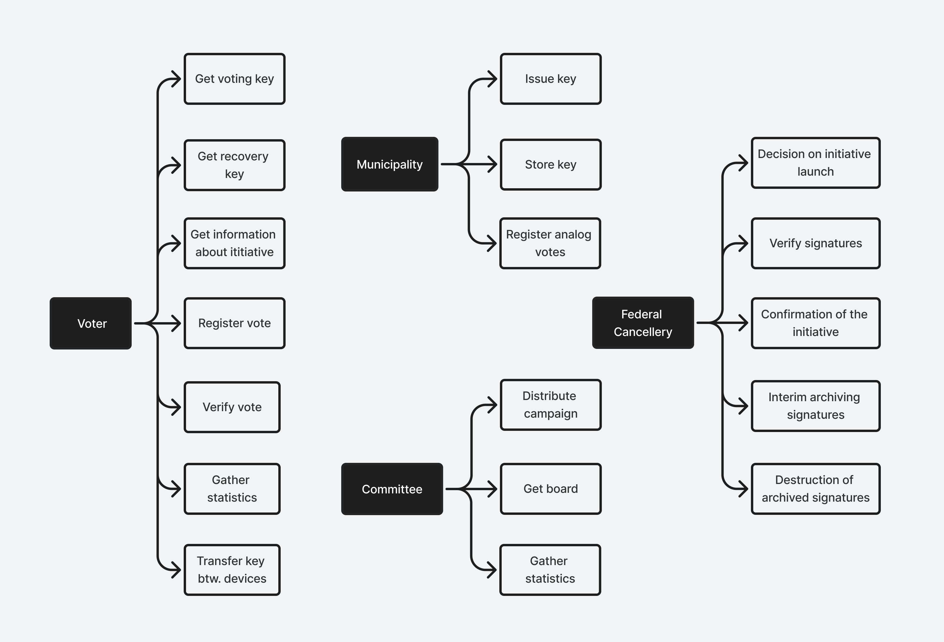 Kontextdiagramm